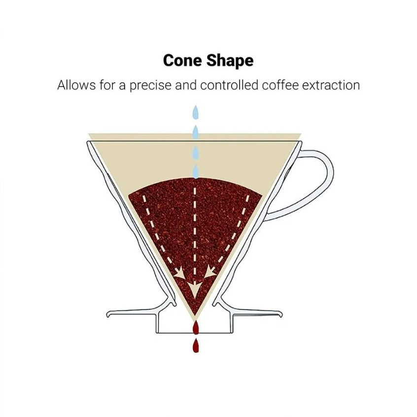 Hario V60 Coffee Dripper 03 - VD-03T - Dian by Nimbus Labs