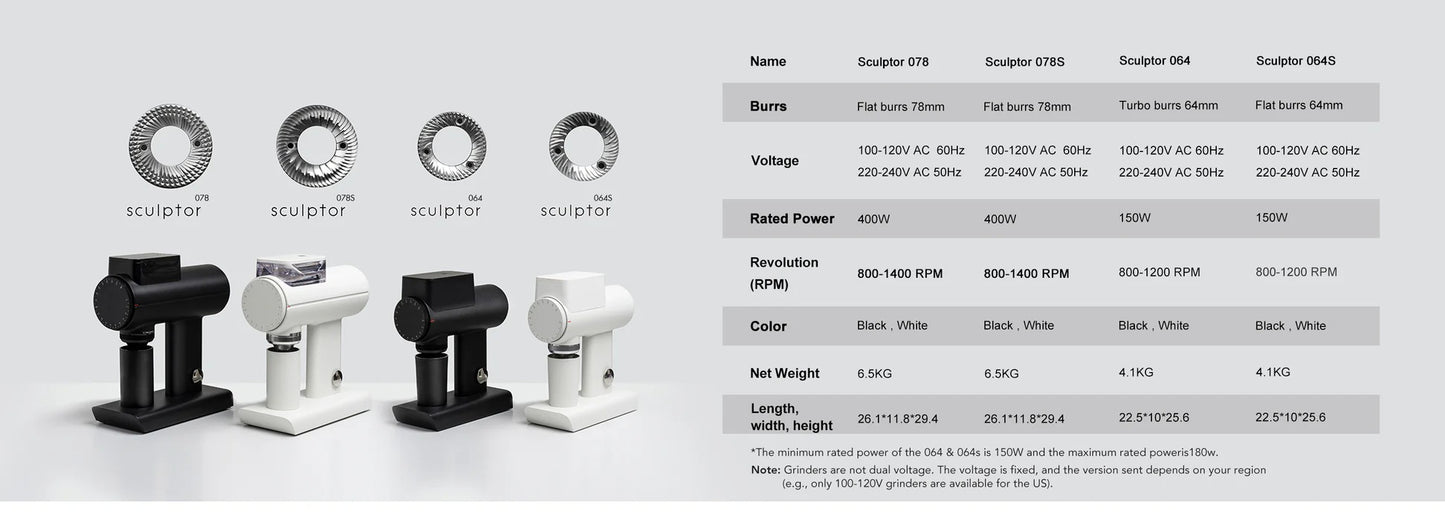 TIMEMORE Sculptor 064S Electric Grinder (Black/White) - Dian by Nimbus Labs